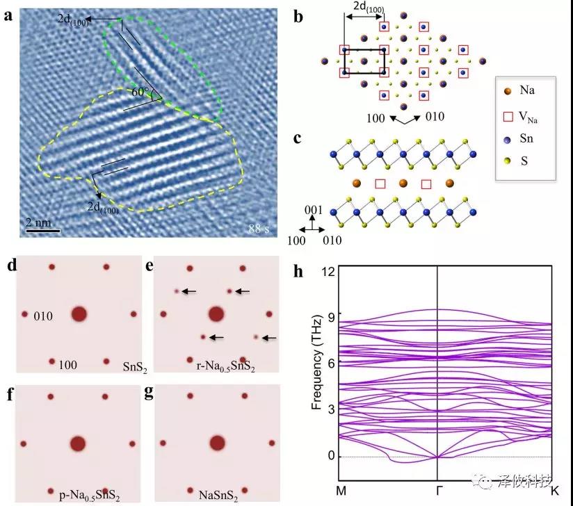 原位樣品桿應用案例 原位樣品桿應用案例
