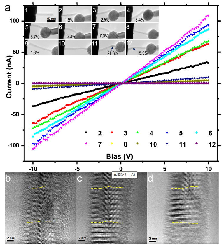 圖：電學(xué)性能與結(jié)構(gòu)變化對(duì)應(yīng)關(guān)系。