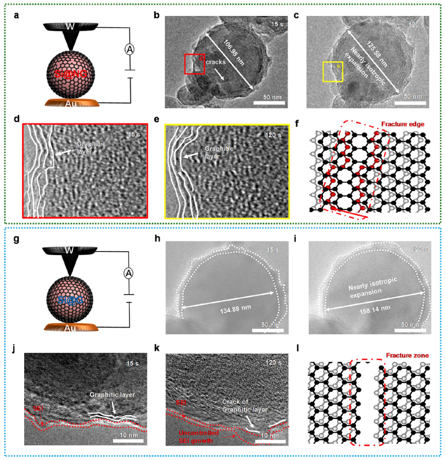 原位電學(xué)樣品桿實(shí)驗(yàn)結(jié)果 原位電學(xué)樣品桿實(shí)驗(yàn)結(jié)果