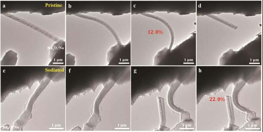 圖5 原位機械性能表征 圖5 原位機械性能表征