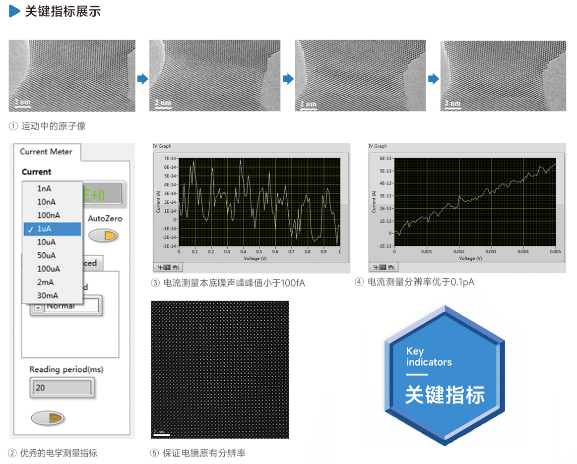 原位STM-TEM電學測量系統(tǒng)指標展示 原位STM-TEM電學測量系統(tǒng)指標展示
