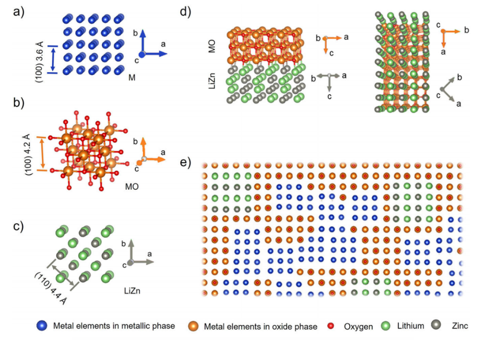 放電狀態(tài)下的外延相關系圖