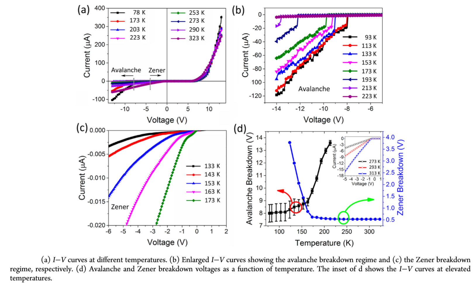 變溫IV性能測(cè)量 變溫IV性能測(cè)量