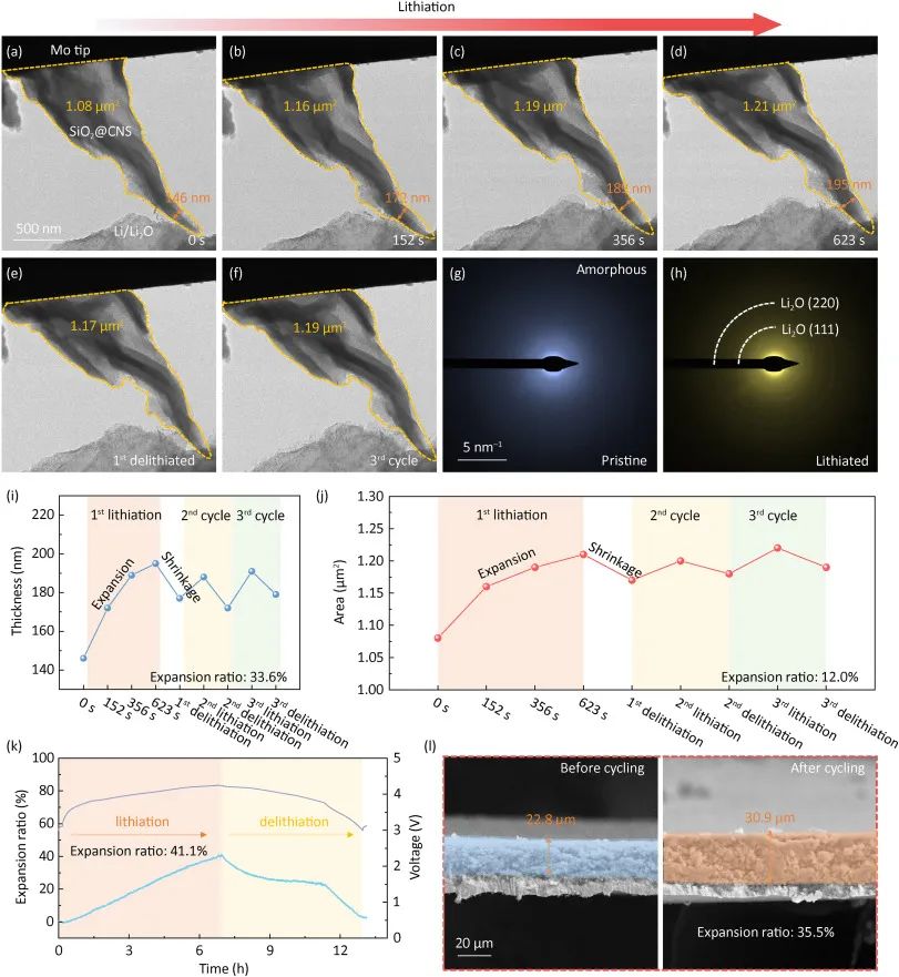 SiO2@CNS鋰化/脫鋰過程的原位透射電鏡觀察