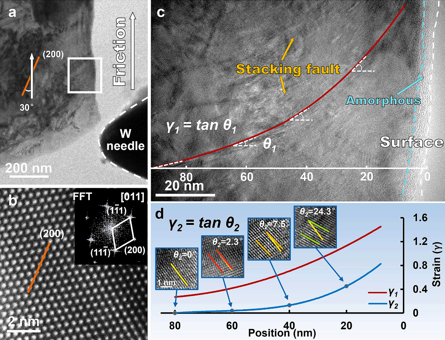 高熵合金在摩擦處理前后的微觀結(jié)構(gòu)表征