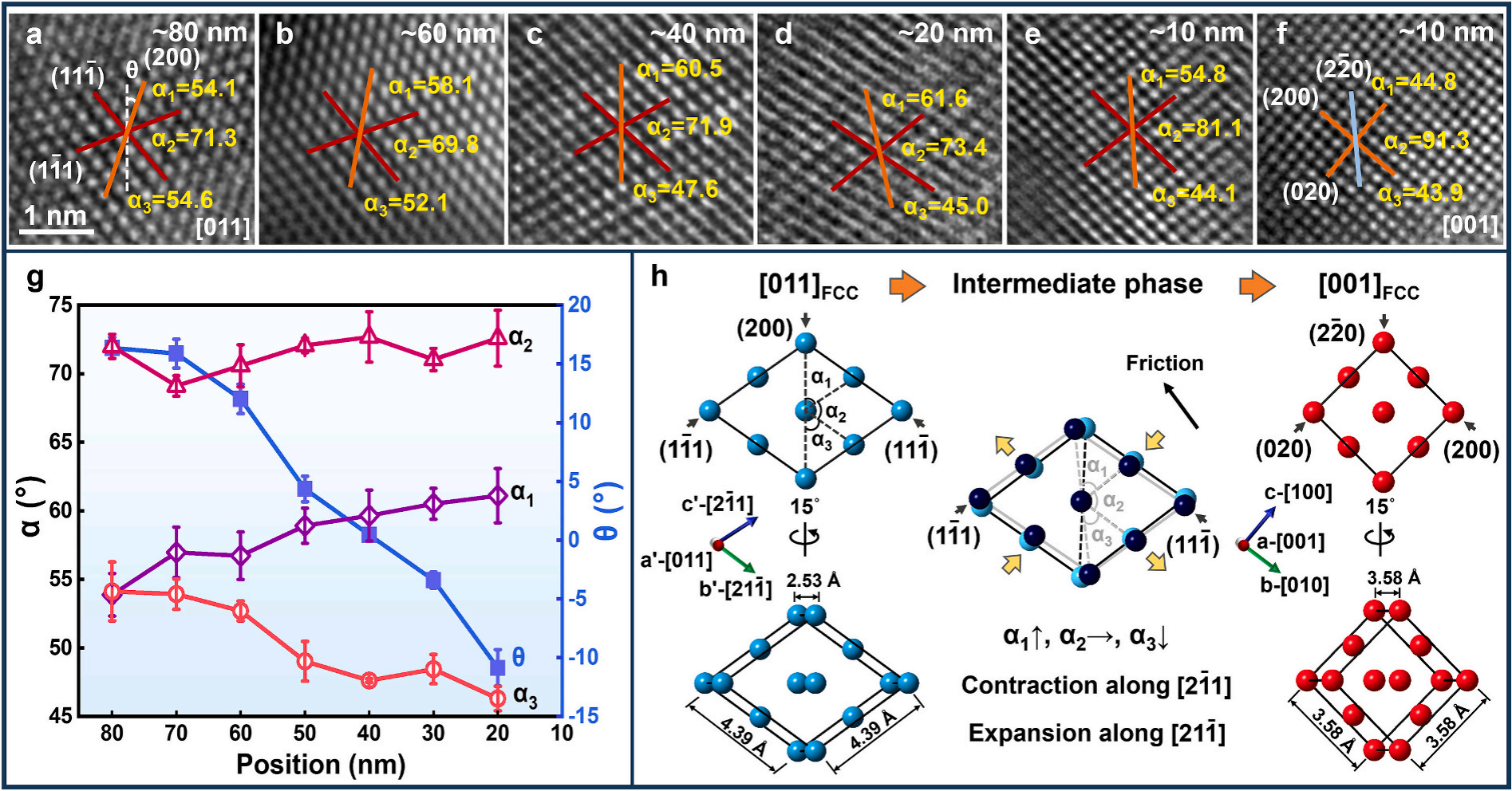 原位摩擦后表面下方不同位置的結(jié)構(gòu)演變