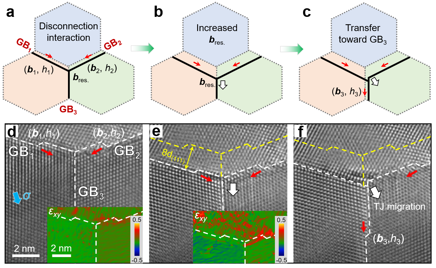 具有橫向位移的TJ遷移的一般形式