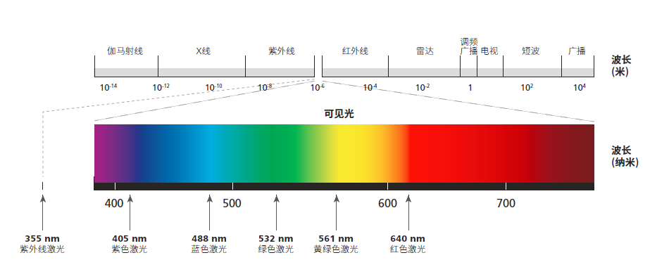 電子顯微鏡技術