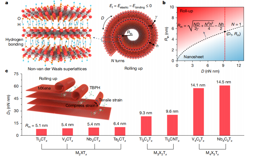 澤攸科技原位TEM樣品桿