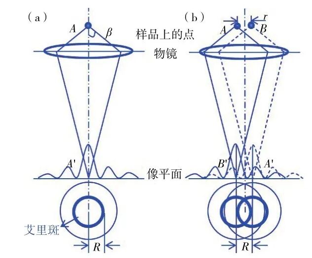 澤攸科技光刻機(jī)