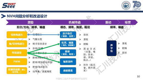 蘇州匯川技術(shù)副總工褚文強(qiáng) 引領(lǐng)永磁電機(jī)系統(tǒng)高端應(yīng)用與工程創(chuàng)新，驅(qū)動(dòng)軟件銷售新篇章