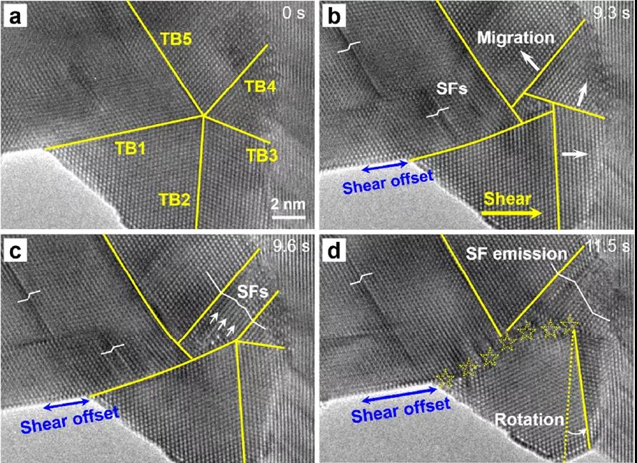 浙江大學(xué)使用原位電鏡技術(shù)揭示五重孿晶的內(nèi)在變形機(jī)制(圖2) 浙江大學(xué)使用原位電鏡技術(shù)揭示五重孿晶的內(nèi)在變形機(jī)制(圖2)