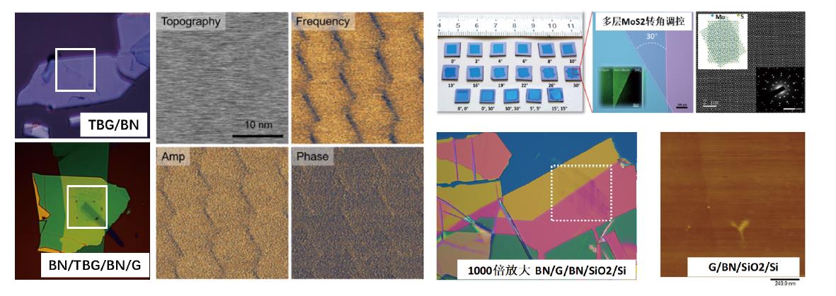 二維材料轉移系統(tǒng)應用案例